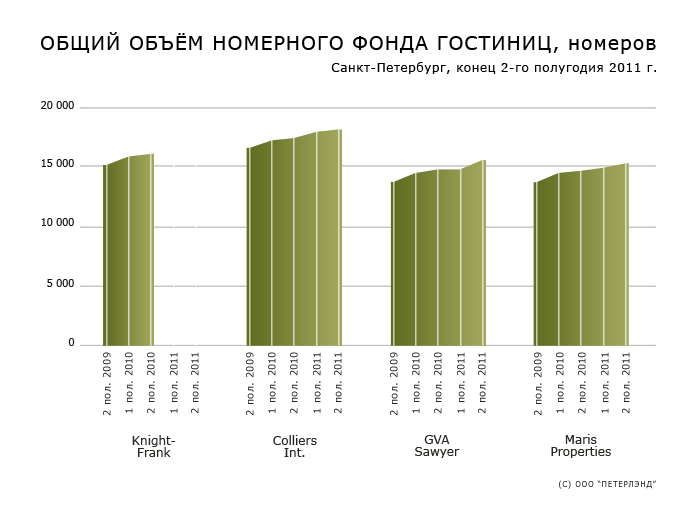 Номерной фонд это. Система номерного фонда в гостинице. Номерной фонд гостиницы таблица. Вместимость номерного фонда гостиницы. Загруженность номерного фонда гостиницы.