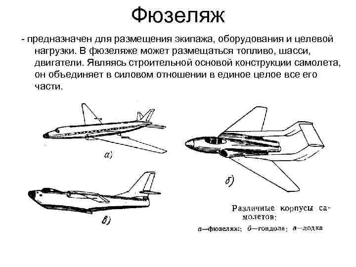 Фюзеляж самолета