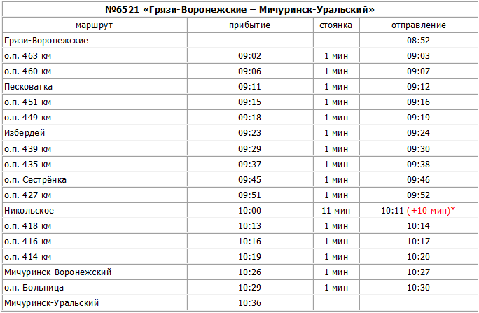 Пригородный поезд ульяновск инза расписание