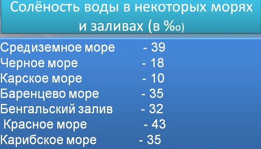 Средиземное соленость. Чёрное море солёность воды. Промилле солености воды. Соленость морей. Соленость воды в морях.