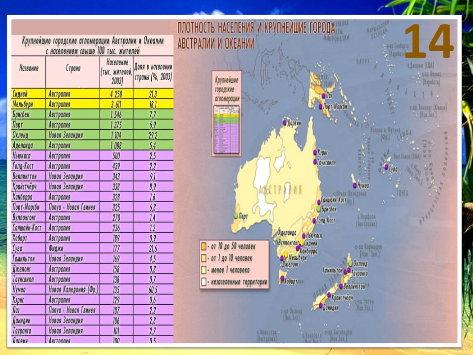 Список стран океании по субрегионам. Население Австралии и Океании таблица. Тип воспроизводства населения Австралии. Страны Австралии и Океании список. Страны Океании и их столицы список.