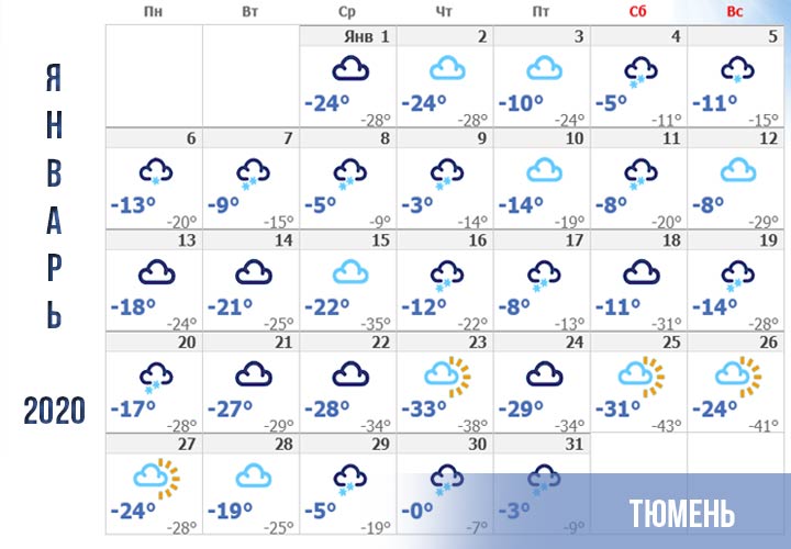 Какой будет февраль прогноз погоды. Зима в 2019-2020 году какая была. Самый холодный день в декабре. Самые холодные дни в декабре 2021 года. Самая низкая температура в Москве 2021.
