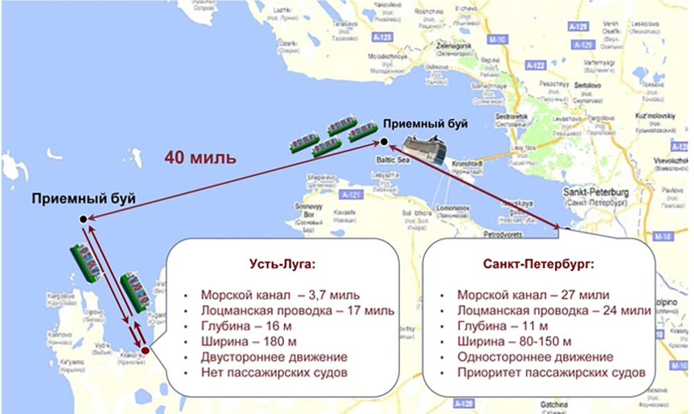 Где находится порт. Контейнерный терминал Усть Луга схема расположения. Морской путь Усть Луга. Морские линии Усть Луга порт. Порт Усть Луга маршруты.