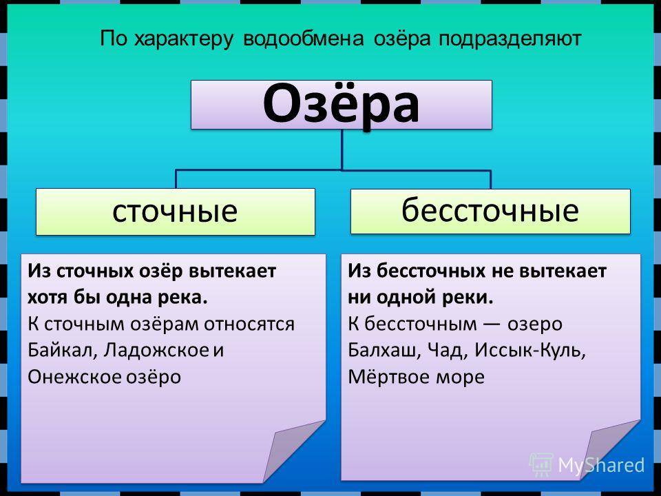 Бессточные озера