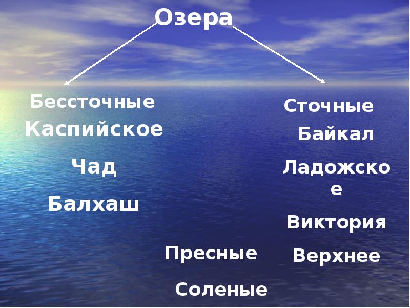 Какое озеро бессточное. Бессточные озёра России. Пресные соленые сточные бессточные озера это. Озеро Балхаш сточное или бессточное. Какие озера сточные.