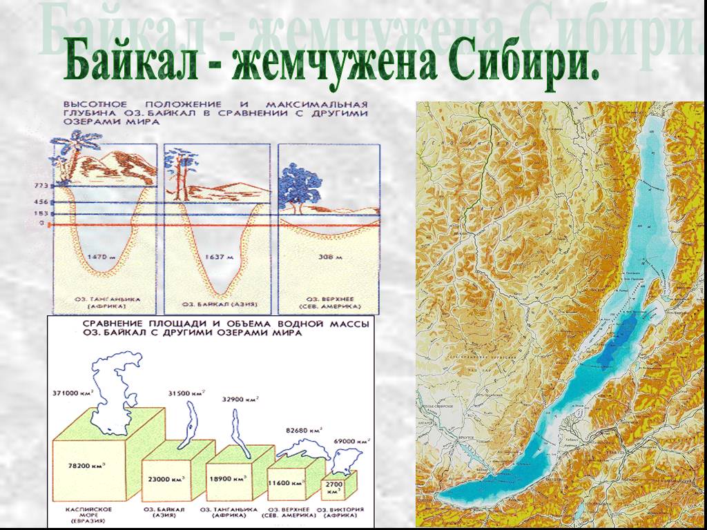 Максимальная глубина озера в метрах. Глубина озера Байкал. Байкал в разрезе. Глубина Байкала максимальная. Максимальная глубина Байкала на карте.