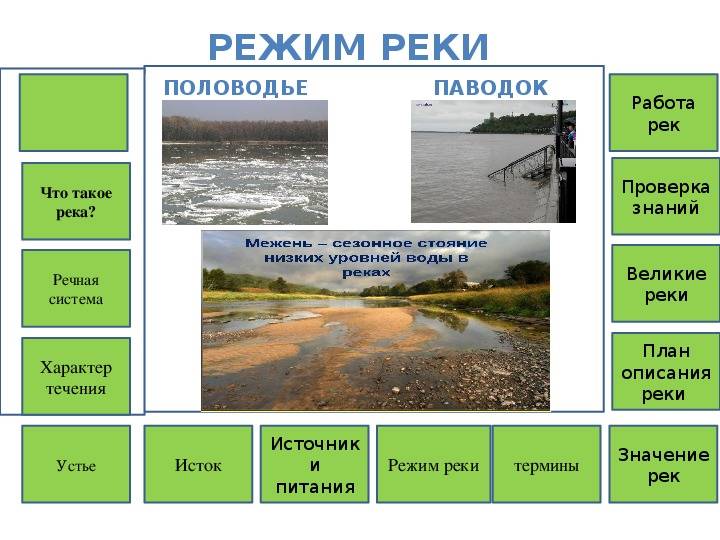 Какой водный режим