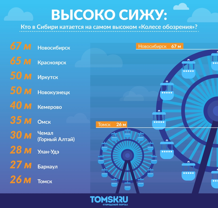 Колесо обозрения новосибирск сколько