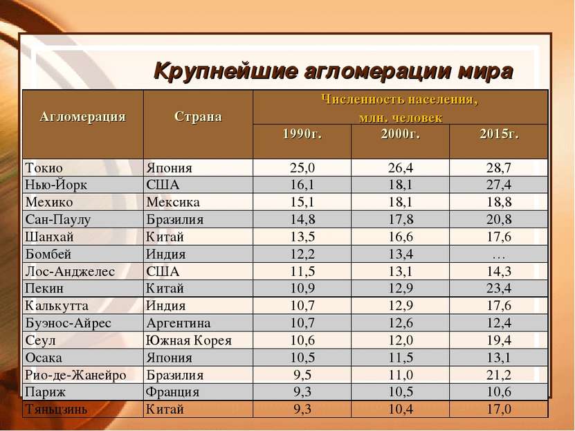 Самые населенные страны америки