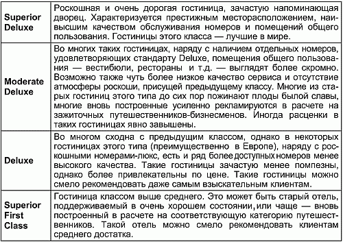 Питание вв что это значит в отеле. Типы номеров в отеле таблица. Классификация номеров в отелях расшифровка. Категории номеров в отелях расшифровка. Аббревиатура номеров в отелях.