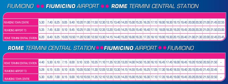 Расписание Автобуса в Аэропорта Фьюмичино
