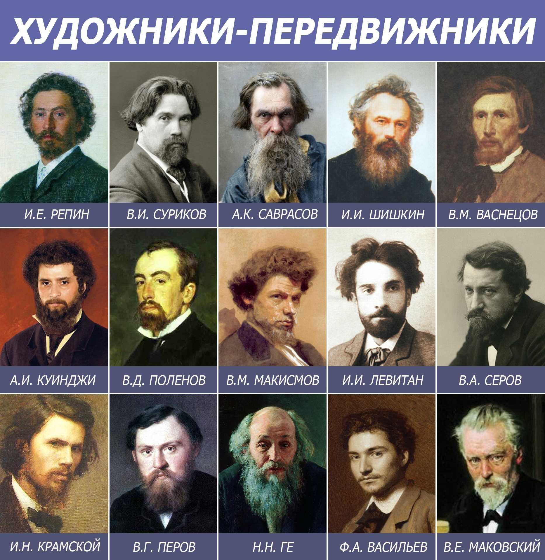 Список веков. Деятели художественной культуры второй половины 19 века. Известные деятели культуры и искусства. Художники передвижники. Деятели культуры 19 20 века.