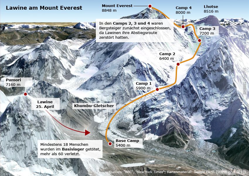 Эверест как добраться