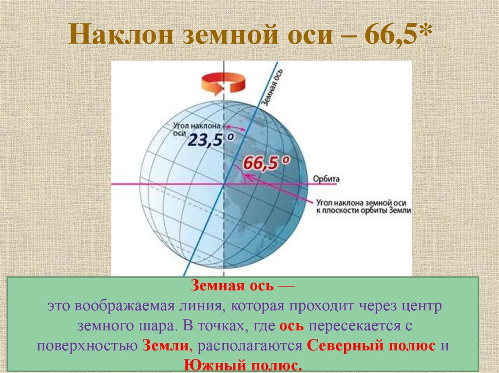 Географические следствия вращения земли вокруг своей оси