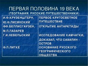 Географические открытия первой половины 19 века