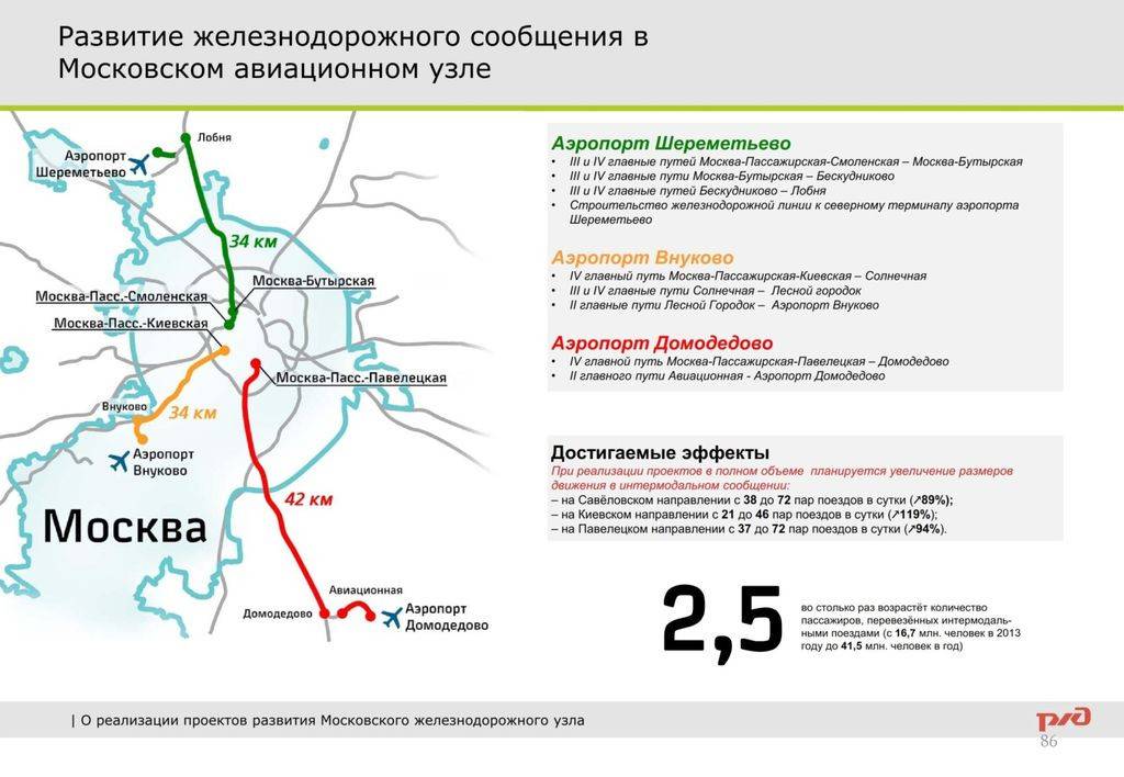 Аэропорт домодедово как добраться. Развитие Московского железнодорожного узла. Аэропорт Домодедово Внуково Шереметьево. Шереметьево Домодедово Внуково. Аэропорт Домодедово на карте Москвы.