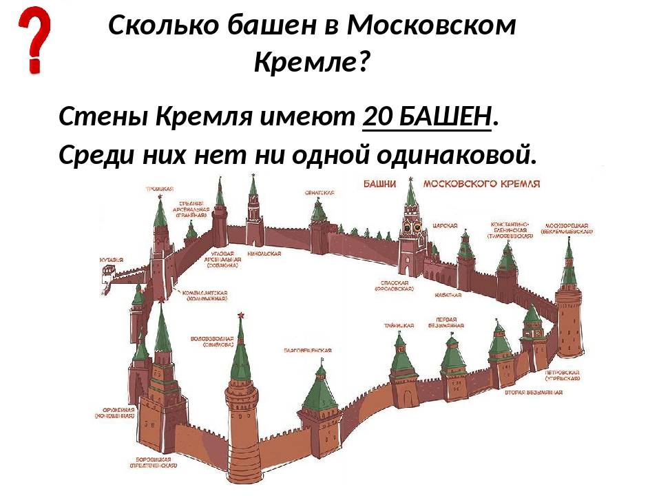 Укажи столицу. Башни Московского Кремля схема. 20 Башен Московского Кремля. Ансамбль Московского Кремля схема. Московский Кремль башни Кремля схема.