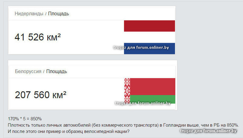 Размер беларуси. Площадь страны Беларусь. Площадь России и Беларуси сравнить. Площадь Белоруссии в сравнении с регионами России.