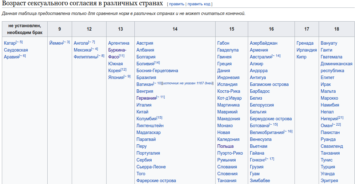 С какого возраста разрешен. Возраст согласия. Возраст согласия в разных странах. Возраст согласия в мире таблица. Возраст согласия в РФ 2021.