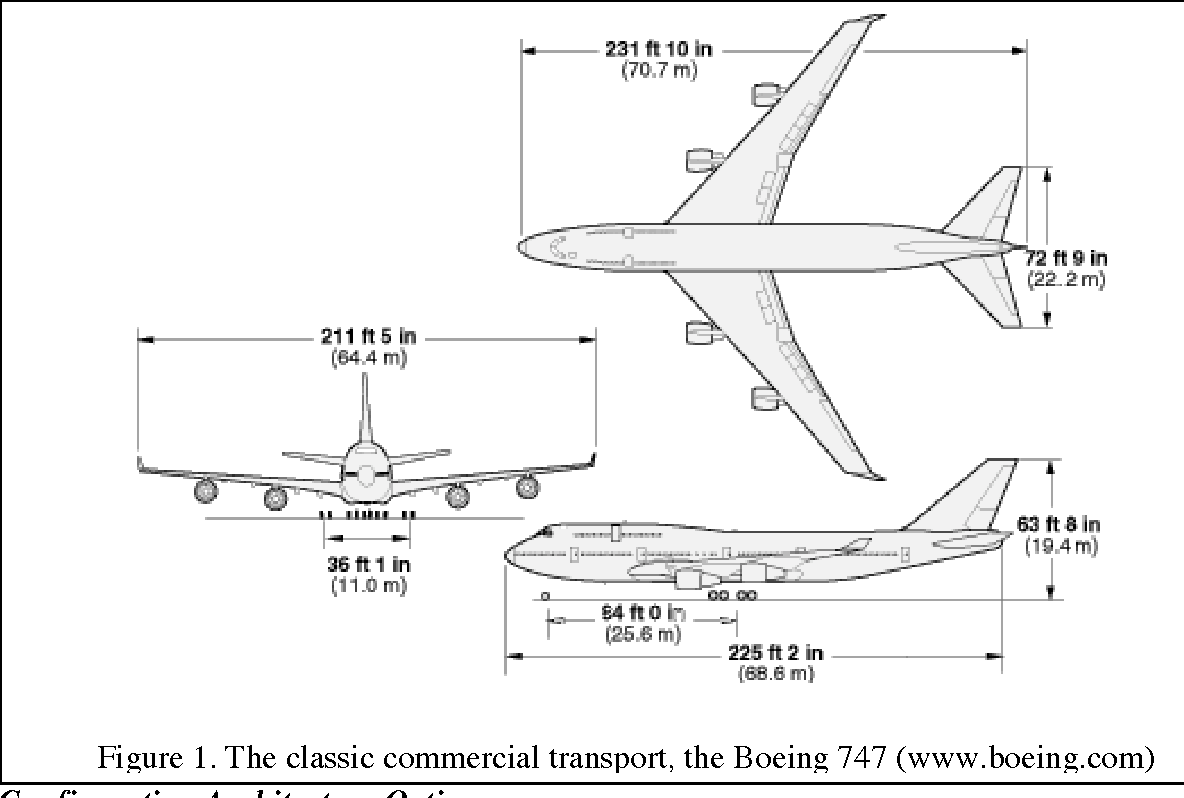 Сколько метров самолет. Боинг 747 Размеры. Габариты самолета Боинг 747. Габариты Боинг 747 800. 747-400 Боинг габариты.