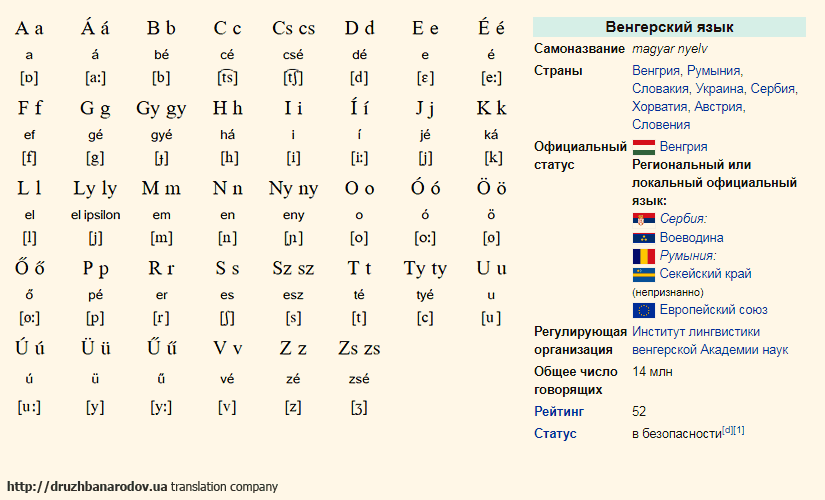 На каком языке разговаривают. Язык венгров. Венгерский язык. Венгрия венгерский язык. Какой язык в Венгрии.