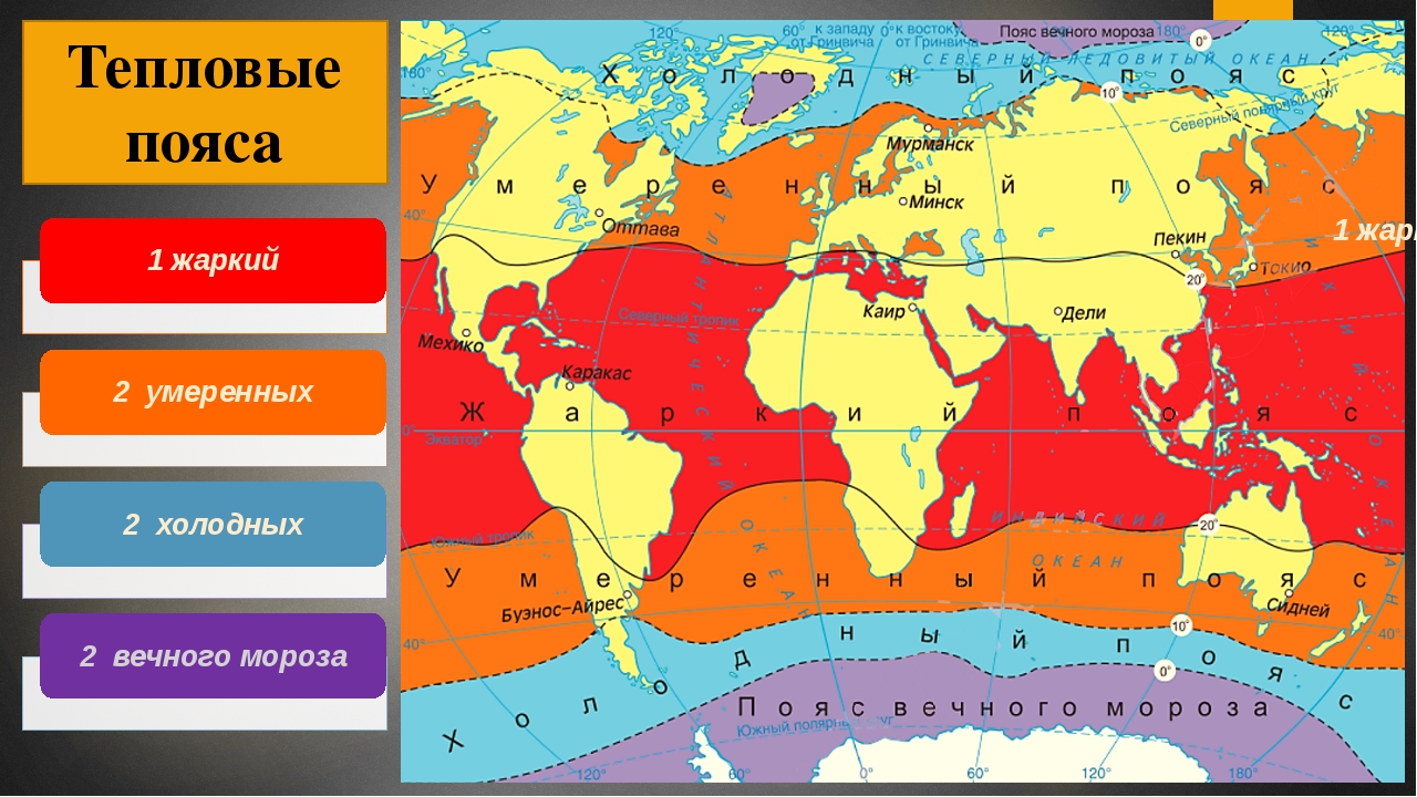 Самый теплый климат в мире. Карта тепловых поясов. Тепловые пояса 7 класс география. Тепловые пояса в Северном и Южном полушарии.