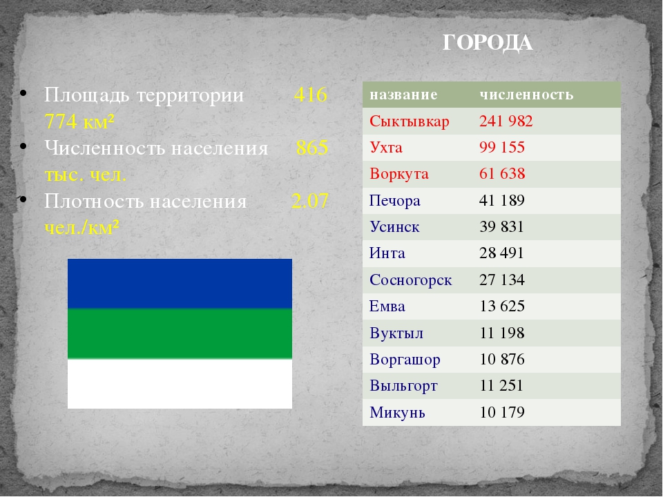 Какая страна самая большая по площади. Список городов России по площади территории. Страны по количеству жителей и площади. Страны по площади. Крупные города России по площади территории.