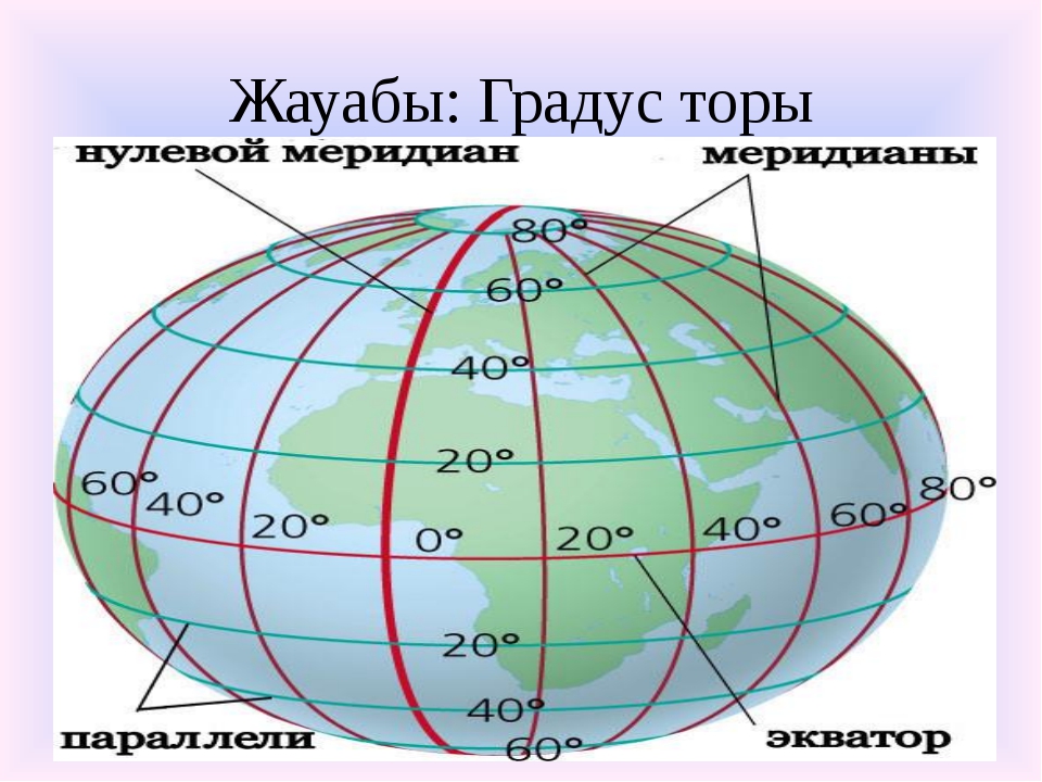 Параллель на шаре. Меридианы на глобусе. Меридианы и параллели на глобусе. Экватор Меридиан параллель. Параллели и меридианы 5 класс география.