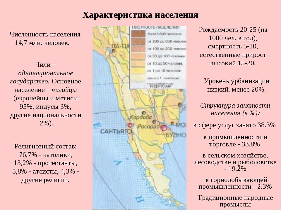 Плотность южной америки. Размещение населения Чили. Характеристика населения Чили. Особенности населения Чили. Чили особенности страны.