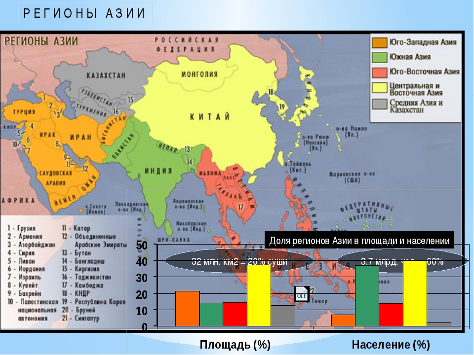Плотность населения в странах материка евразии. Субрегионы зарубежной Азии. Субрегионы зарубежной Азии на карте. Зарубежная Азия политическая карта субрегионы. Политическая карта мира зарубежная Азия.