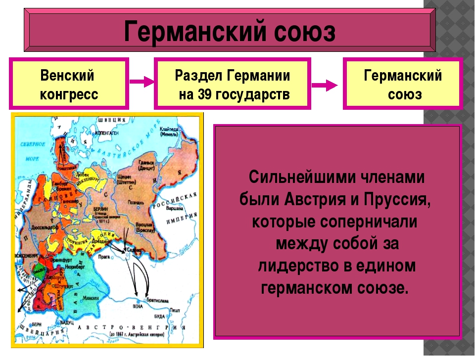 6 немецких стран. Германский Союз 1815 г. Германия после Венского конгресса карта. Германия на пути к единству германский Союз.