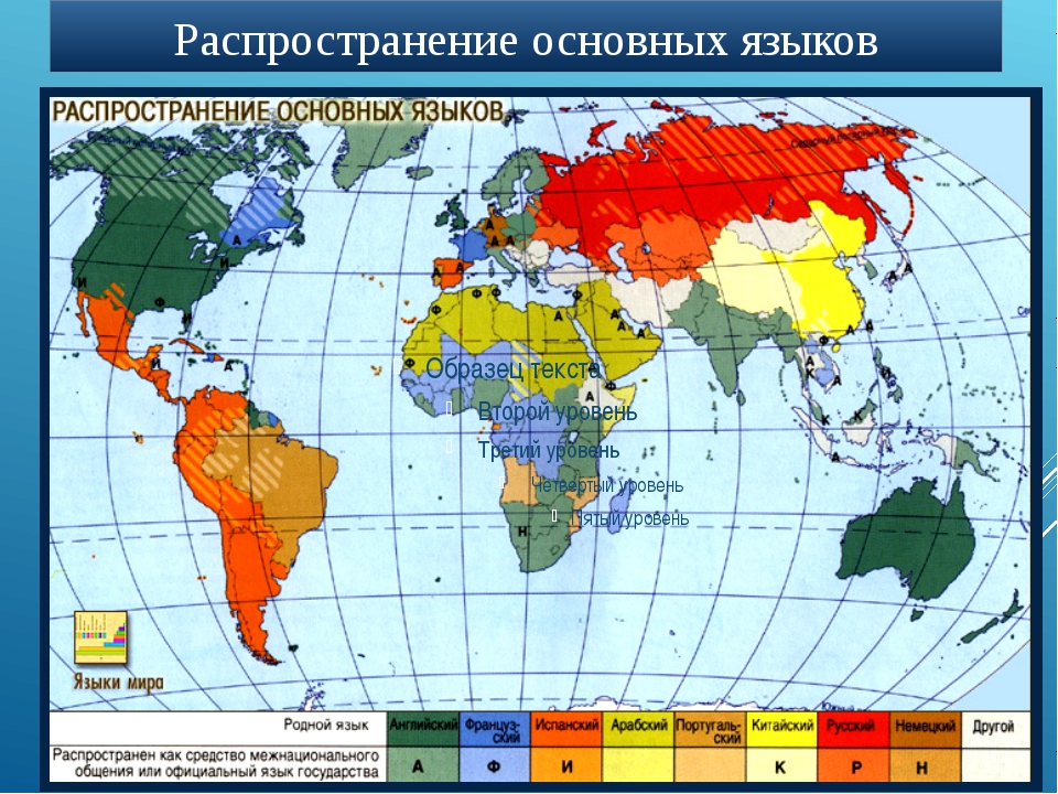 Размещение крупных этносов