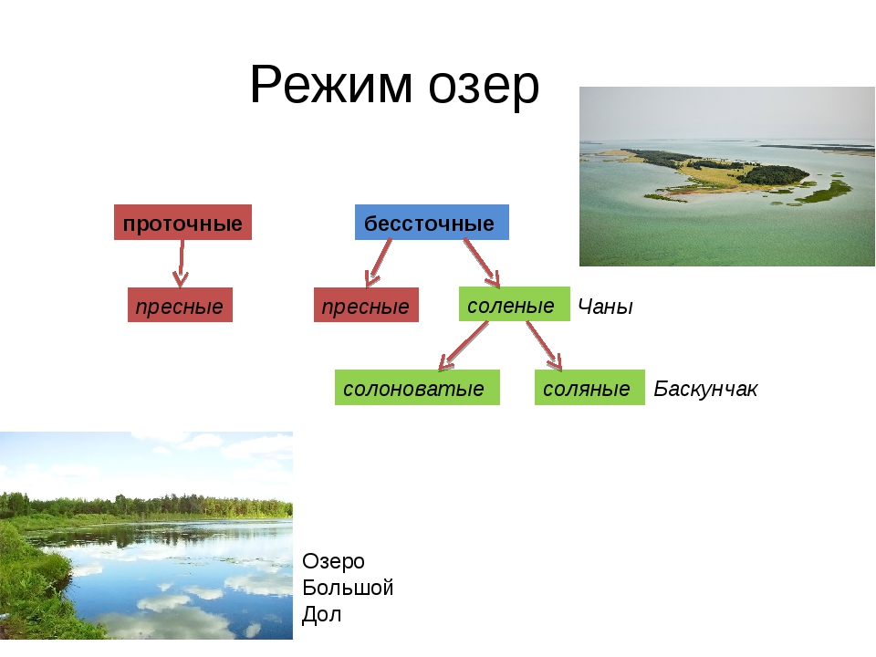 Какой тип озер. Проточные и бессточные озера. Режим озер. Особенности водного режима озера. Уровенный режим озер.