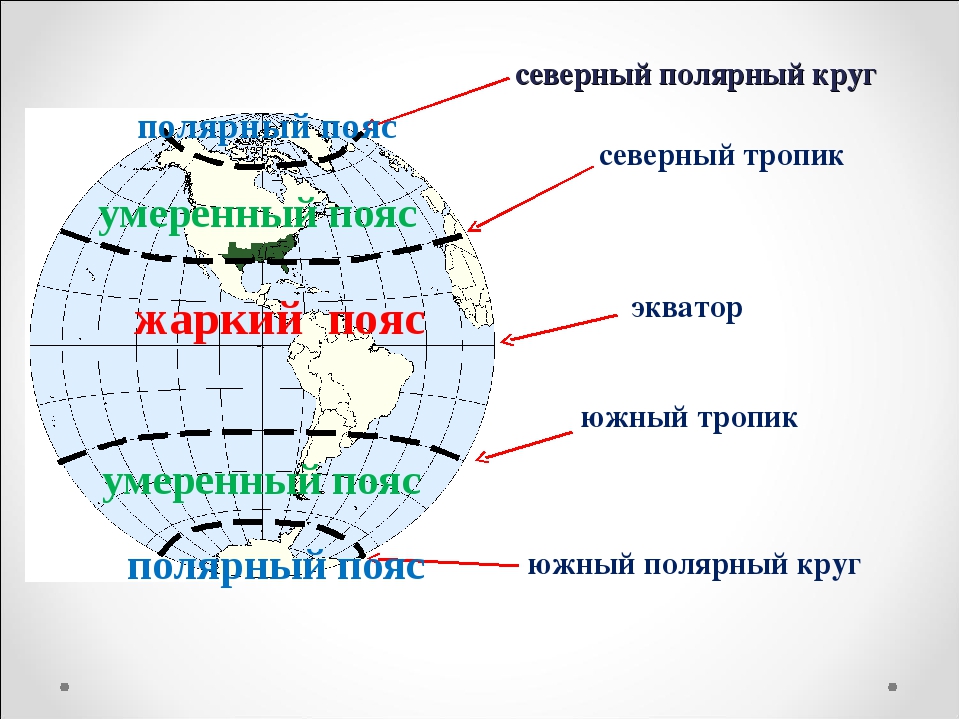 Полярная параллель. Северный Тропик и Северный Полярный круг на карте. Северный Полярный круг. Северный и Южный Полярные круги. Северный и Южный тропики.