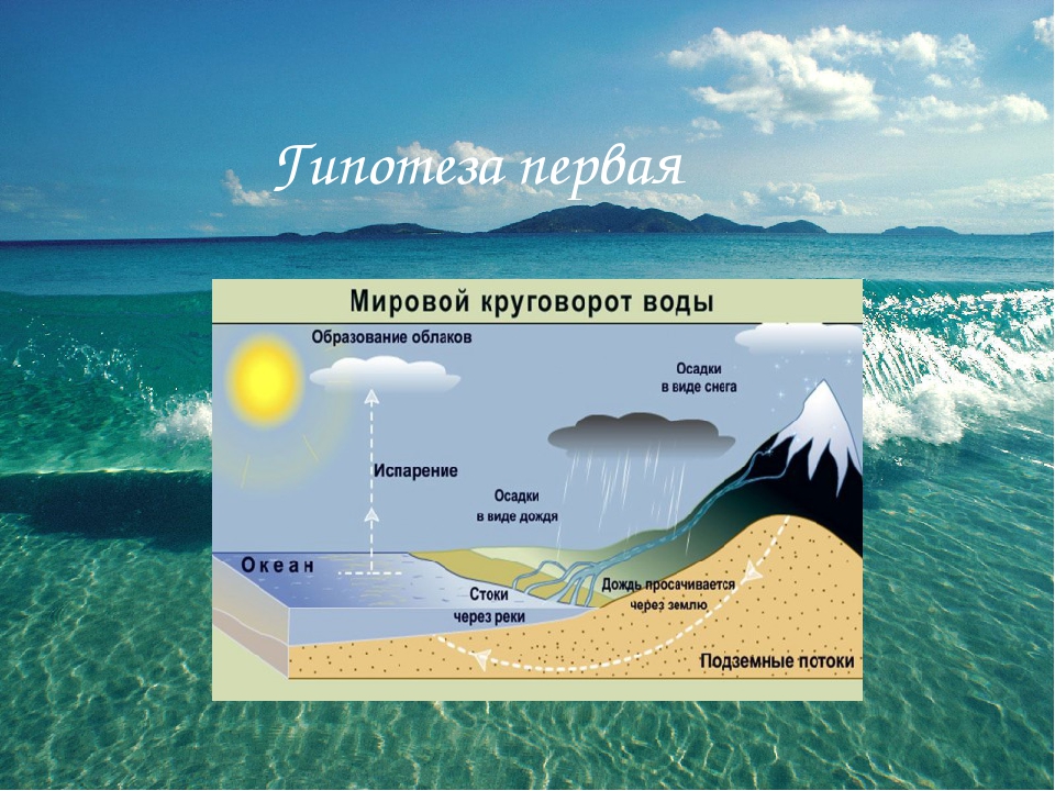 Какая вода в океанах почему. Почему вода в море соленая. Почему морская вода соленая. Гипотеза почему море солёное. Почему вода соленая.