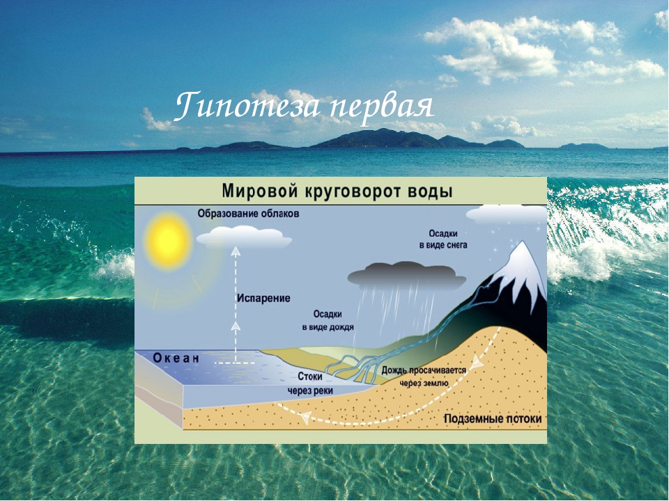 Почему вода в океане соленая ответ. Почему вода в море соленая. Почему море солёное?. Почему море солёное исследовательская работа. Соленое море презентация.