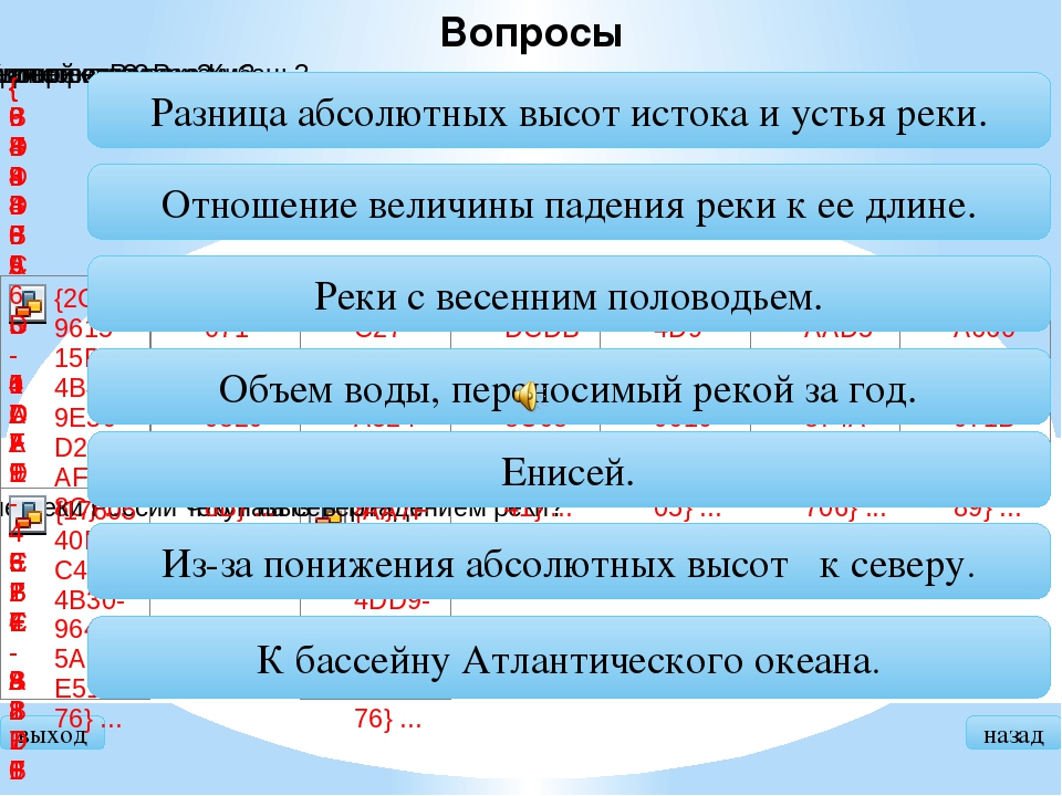 Абсолютная высота истока реки лена