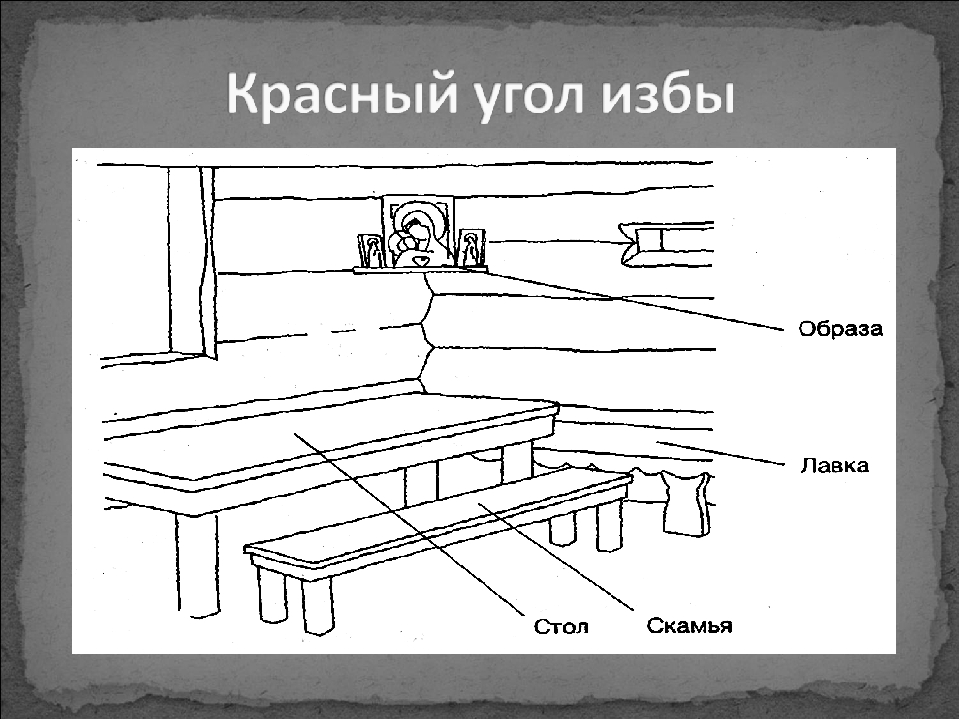 Красный угол рисунок. Красный угол в русской избе рисунки. Расположение красного угла в избе. Красный угол в русской избе 5 класс.