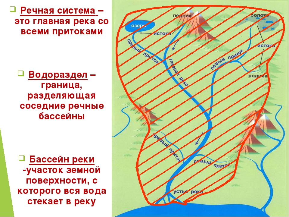 Главная река со всеми притоками. Главная река со всеми её притоками это. Главные речные системы. Главная река в Речной системе. 4.Речная система.