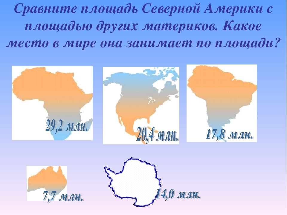 Сравнение материков. Площадь Северной Америки. Материки по площади. Площадь материков в Северной Америке. Площадь Северной и Южной Америки.