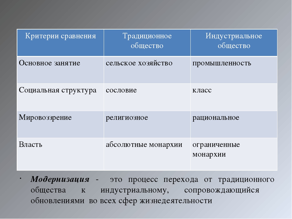 План сравнения японии и китая