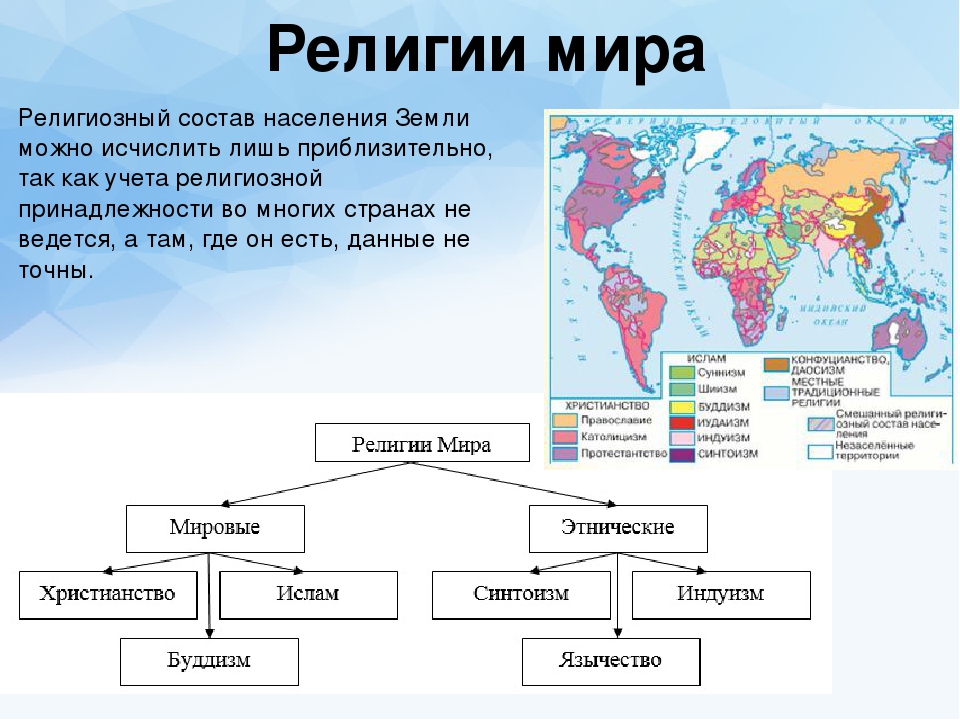 На данный момент наиболее распространены. Схема религиозный состав населения мира. Религиозный состав населения мира карта. Религии населения мира карта 10 класс география. Мировые религии схема.