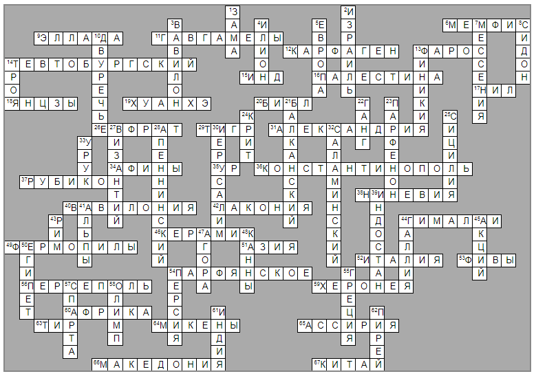 Плата для майнинга 10 букв сканворд. Кроссворд по истории 5 класс 15 вопросов. Кроссворд по истории 5 класс из истории древней Греции. Кроссворды по истории всемирной. Сканворд по истории.