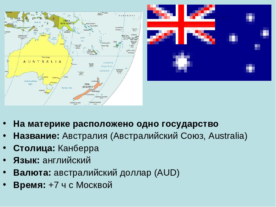 В какой части материка расположена великобритания. Страны на материке Австралия. Континент Австралия страны. Австралия (государство). Какие страны находятся на континенте Австралия.