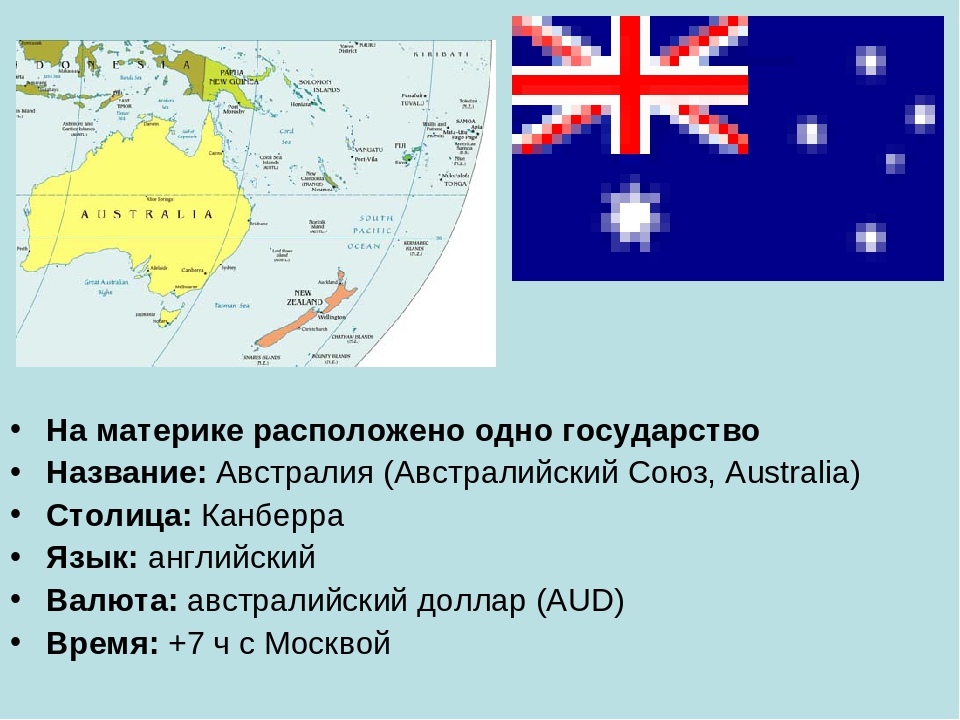 Австралия про страну. Страны Австралии. Континент Австралия страны. Какие страны находятся на континенте Австралия.
