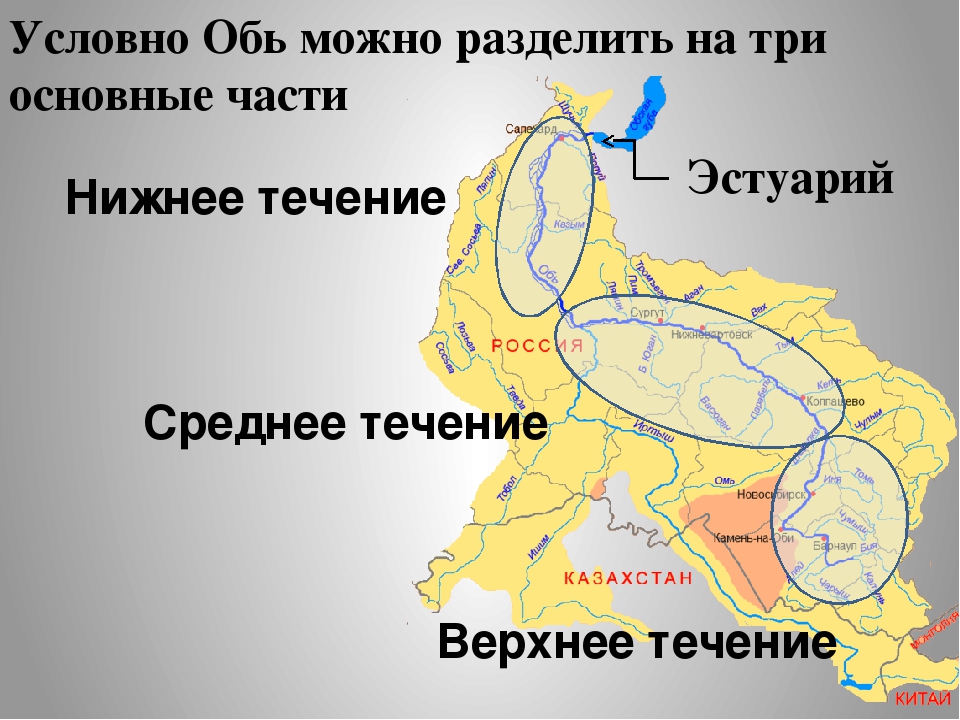 Как определить направление реки