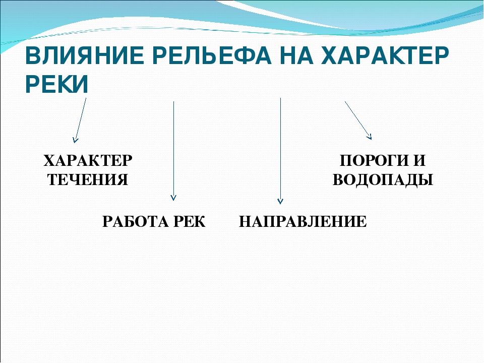 Зависимость характера течения от рельефа. Влияние рельефа на характер реки. Влияние рельефа на характер течения. Влияние рельефа на характер течения реки. На характер течения реки влияет.