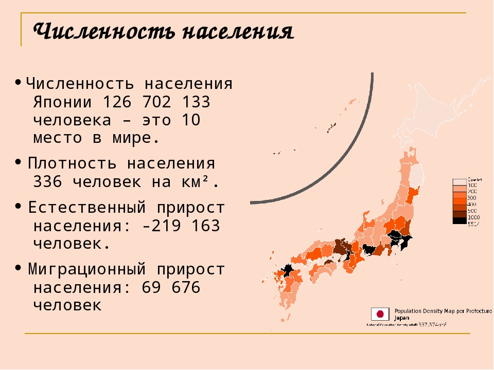 Численность населения японии 2024 год. Карта плотности Японии. Плотность населения Японии. Естественный прирост населения Японии. Численность населения Японии.