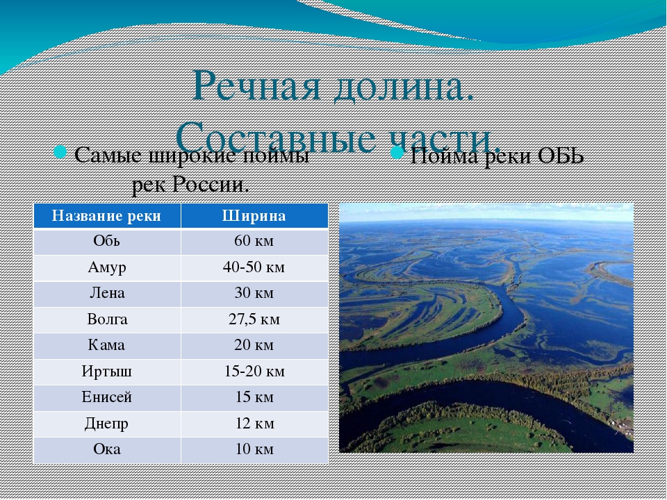 Какие крупные реки озера города находятся на. Река Обь ширина максимальная. Средняя ширина реки Обь в Новосибирске. Глубина реки Обь. Обь глубина максимальная.