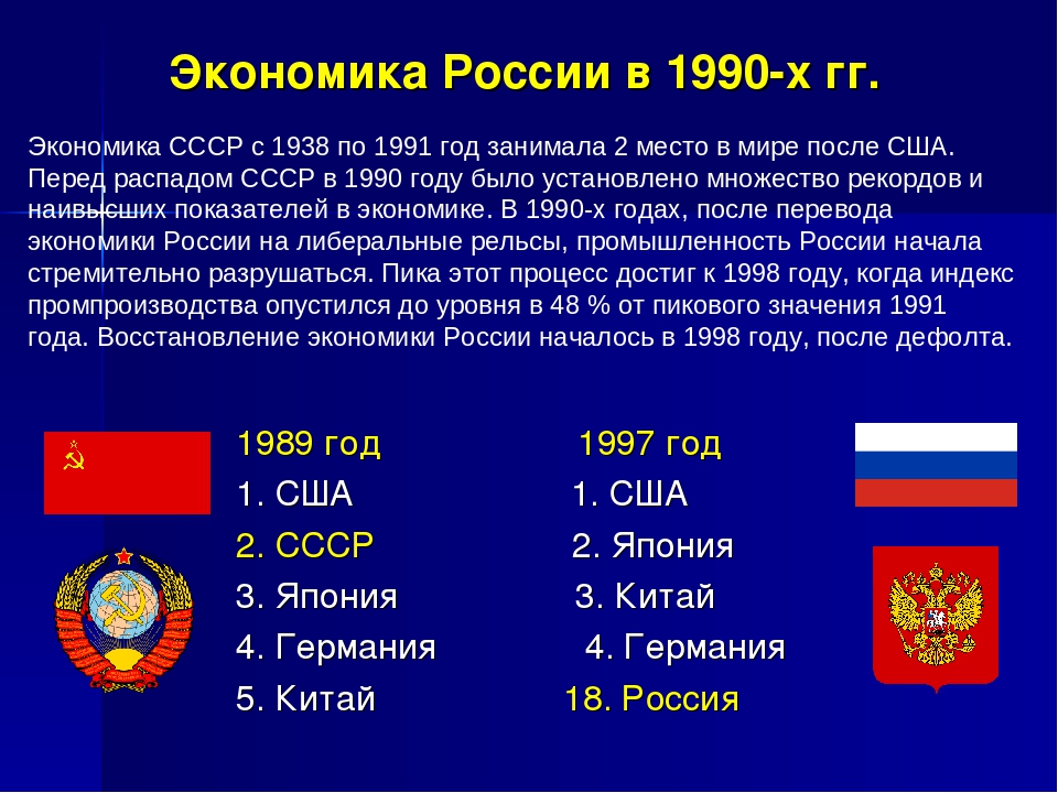 24 25 30 48 50. Экономика России в 1990-х годах. Экономика России в 90-е годы. Россия в 1990-е годы кратко. Экономика СССР 90 годы.